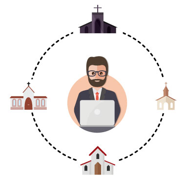 Controle de múltiplas congregações e filiais da igreja em um único sistema